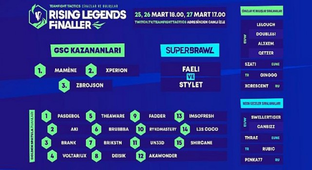 Rising Legends’in İlk Sezonu Emea Finalleriyle Son Buluyor