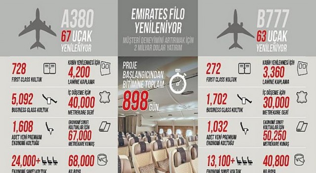 Emirates yolcu deneyimini daha üst seviyelere taşıyacak