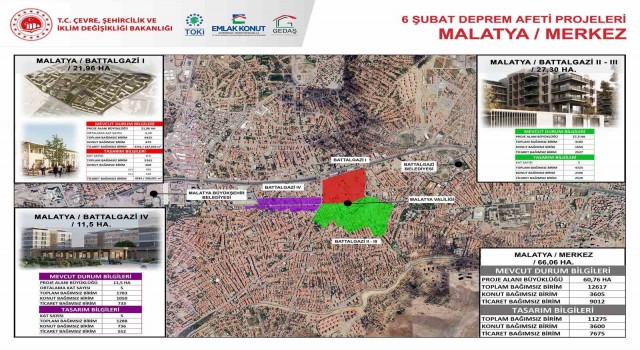 Malatya Çarşısı’nın yeni detayları belli oldu