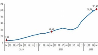 İnşaat maliyet endeksi yıllık 106,60, aylık 6,12 arttı