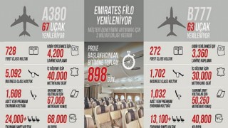 Emirates yolcu deneyimini daha üst seviyelere taşıyacak