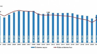 Evlenme ve Boşanma İstatistikleri, 2022