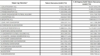 2024-2025 sezonu Süper Lig takım harcama limitleri belirlendi